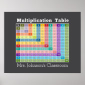 simulatietabel klaslokaal, directe calculator poster (Voorkant)