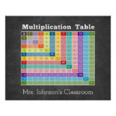 simulatietabel klaslokaal, directe calculator poster (Voorkant)