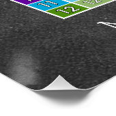 simulatietabel klaslokaal, directe calculator poster (Hoek)