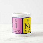 Sinah periodieke tabel naam mok (Center)