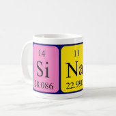 Sinan periodieke lijstnaam mok (Voorkant links)