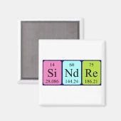 Sindre periodieke table name magnet (Voorkant / Achterkant)