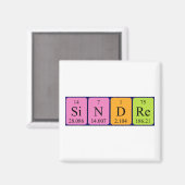 Sindre periodieke table name magnet (Voorkant / Achterkant)