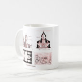 Sint-Bartholomew klooster, verdieping en dwars pla Koffiemok (Voorkant links)