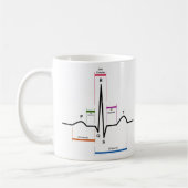 Sinus Rhythm in een ECG-elektrocardiogram diagram Koffiemok (Links)