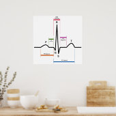 Sinus Rhythm in een ECG-elektrocardiogram diagram Poster (Keuken)