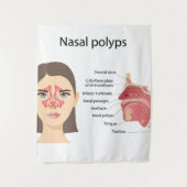 Sinussen op witte achtergrond wandkleed (Voorkant)