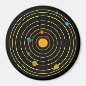 Sistema Solar Magneet (Voorkant)