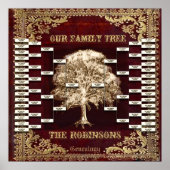 Sjabloon Antiek boek aangepaste boekfamilie toevoe Poster (Voorkant)