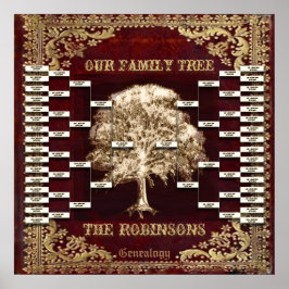 Sjabloon Antiek boek aangepaste boekfamilie toevoe Poster