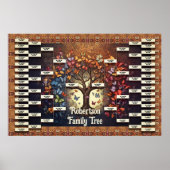 Sjabloon Familiestructuur Poster (Voorkant)