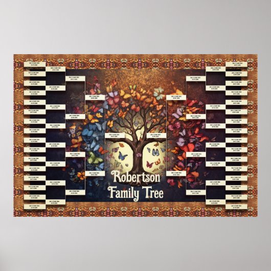 Sjabloon Familiestructuur Poster (Voorkant)