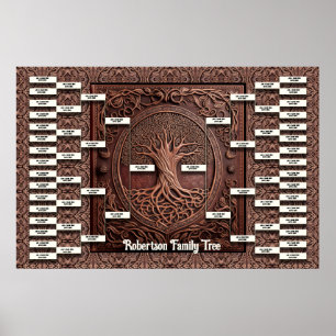 Sjabloon Familiestructuur Poster