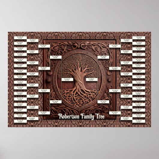 Sjabloon Familiestructuur Poster (Voorkant)