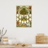 sjabloon van de  familierecordfamilie poster (Keuken)