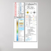 Sjabloon van Symbolen en beschrijvingen van milita Poster (Voorkant)
