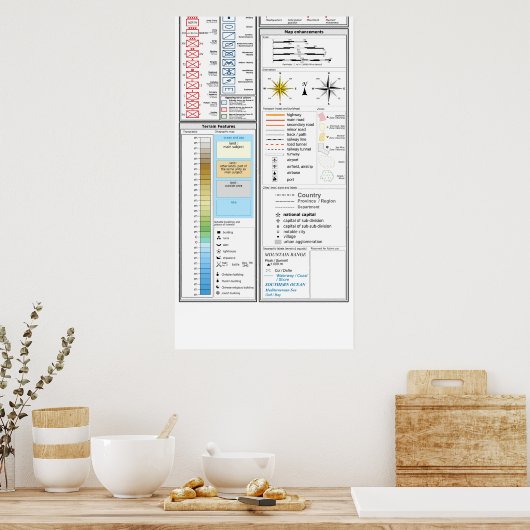 Sjabloon van Symbolen en beschrijvingen van milita Poster (Keuken)