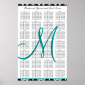 Sjabloon-weddenschapskabel Damask Blauwgroen Poster (Voorkant)