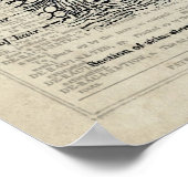 Skin Anatomy Blue Floral  Dictionary Art de Poster (Hoek)