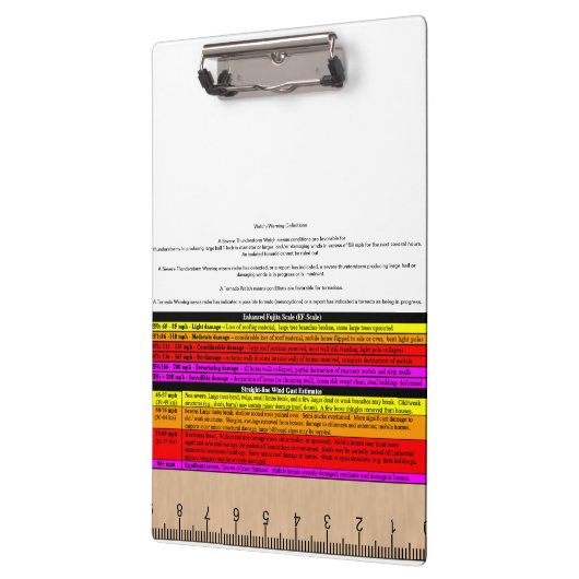 SKYWARN-klembord met snelle verwijzing en regelgev Klembord (Links)