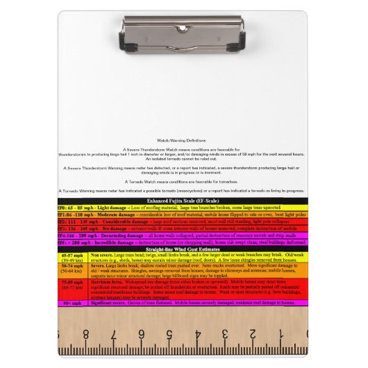 SKYWARN-klembord met snelle verwijzing en regelgev Klembord (Voorkant)