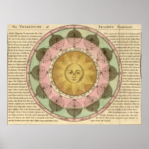 Slachtoffer van de zeesoorten - Overzicht van kaar