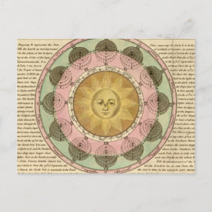 Slachtoffer van de zeesoorten - Overzicht van kaar Briefkaart