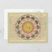 Slachtoffer van de zeesoorten - Overzicht van kaar Briefkaart (Voorkant / Achterkant)