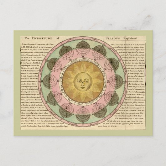 Slachtoffer van de zeesoorten - Overzicht van kaar Briefkaart (Voorkant)