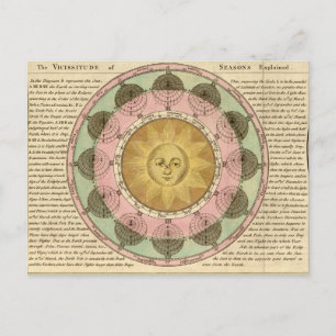 Slachtoffer van de zeesoorten - Overzicht van kaar Briefkaart