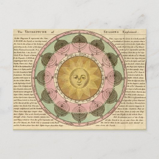 Slachtoffer van de zeesoorten - Overzicht van kaar Briefkaart (Voorkant)