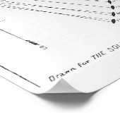 Slag om Fort Fisher Poster (Hoek)