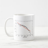 Slecht Power-Law-systeem Koffiemok (Links)