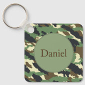 Sleutelhanger (Voorkant)