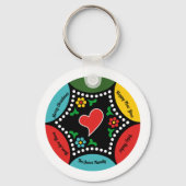 Sleutelhanger (Voorkant)