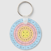 Sleutelhanger genetische code (Voorkant)