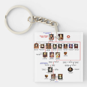 Sleutelhanger gezinsleden