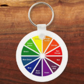 Sleutelhanger kleurenwiel (Voorkant)