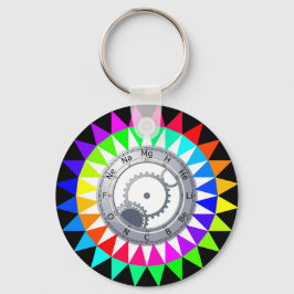 Sleutelhanger van de elementenspectroscopie