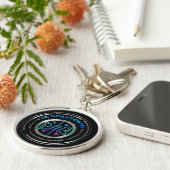 Sleutelhangers en Lanyards (Zijkant)