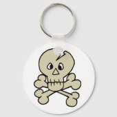Sleutelhangers van de schedelbeenderen (Voorkant)