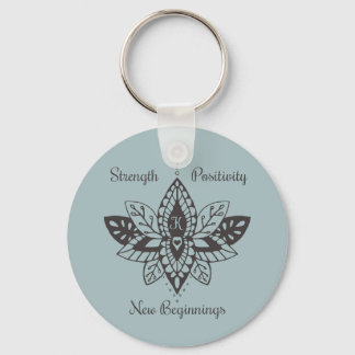 Sleutelhangers voor Kathy