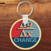 Sleutelhangers wijzigen (Voorkant)