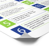 Sleutels voor het Succesvolle Poster van de Opleid (Hoek)