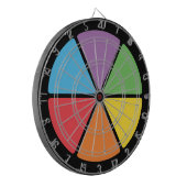 Slices van kennis dartbord (Voorkant Links)