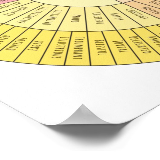 Slot van emoties poster (Hoek)