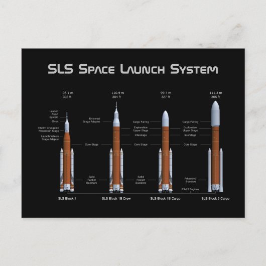 SLS Space Launch System Rockets Briefkaart (Voorkant)