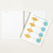 Small Wins Matrix (SWM v1.0) – Grappig stroomschem Planner (Display)