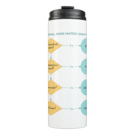 Small Wins Matrix (SWM v1.0) – Grappig stroomschem Thermosbeker