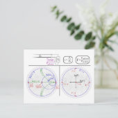 Smith Chart Explanation Engineering Diagram  Briefkaart (Staand voorkant)